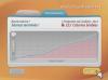 EA Sports Active : Personal Trainer - Wii